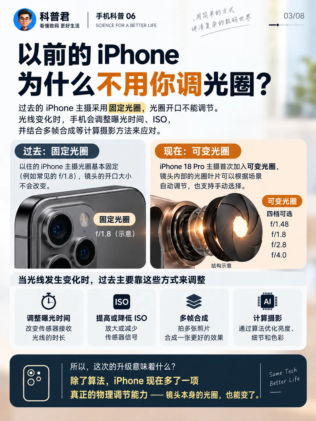 iPhone能调光圈了,到底有啥用?