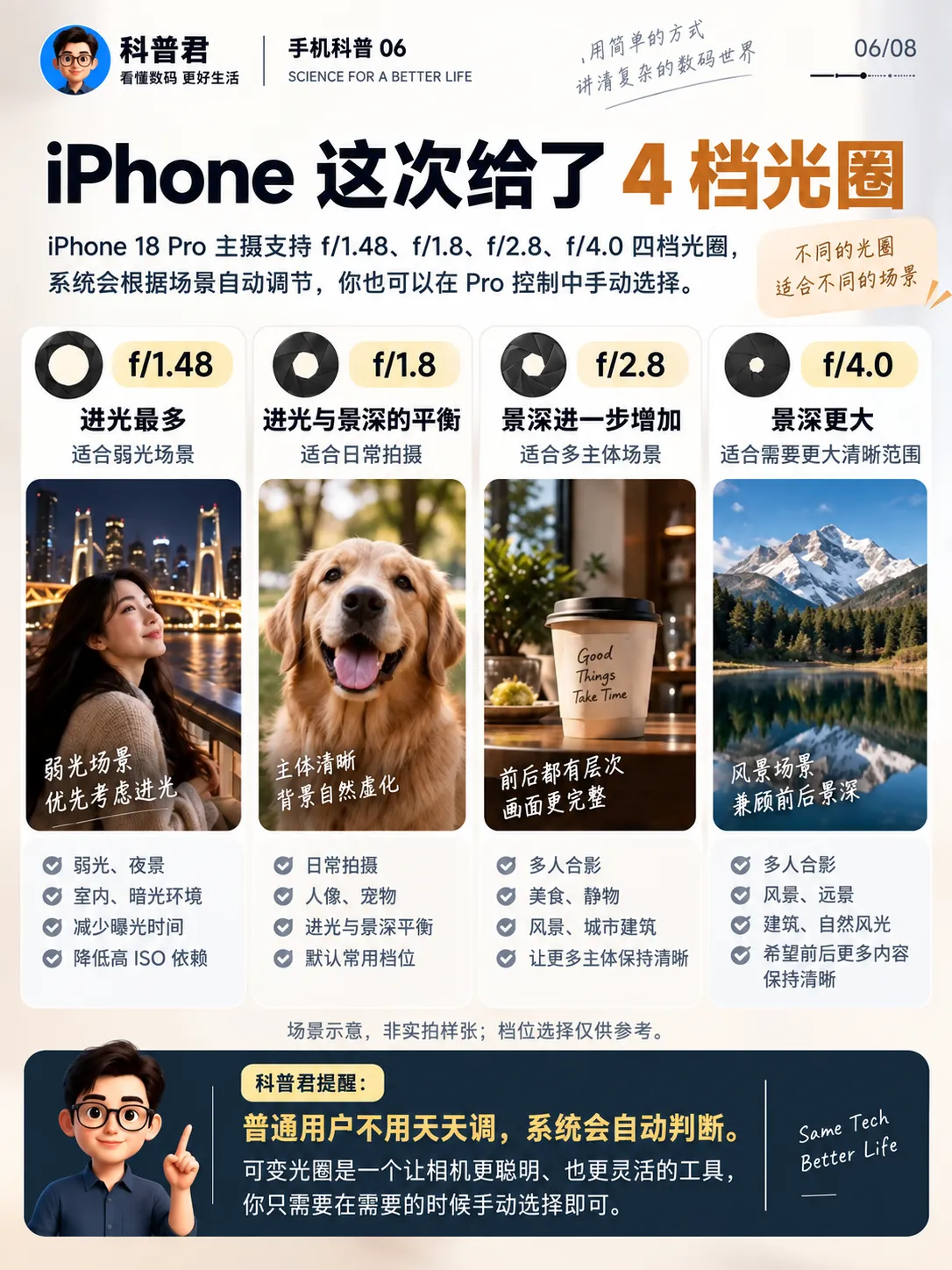 iPhone能调光圈了,到底有啥用?