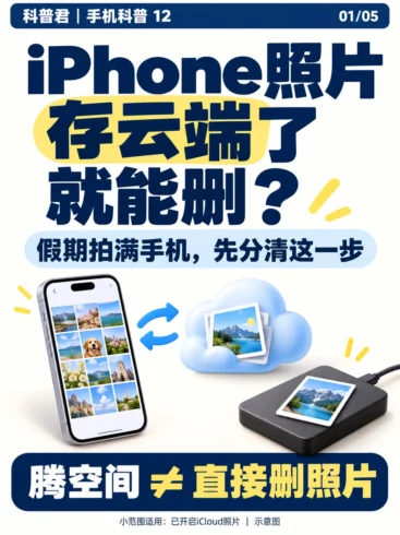iPhone照片存云端，就能删？-沐光橙香
