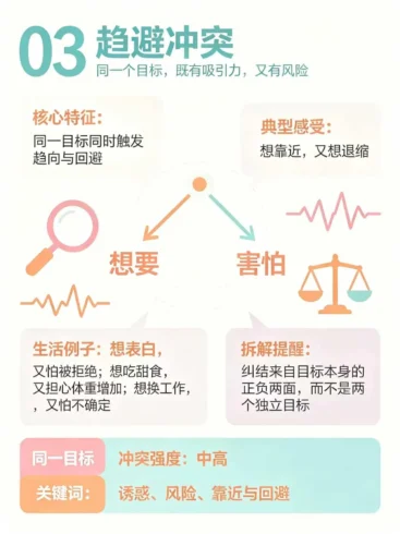 告别内耗✨看懂4种心理冲突-沐光橙香