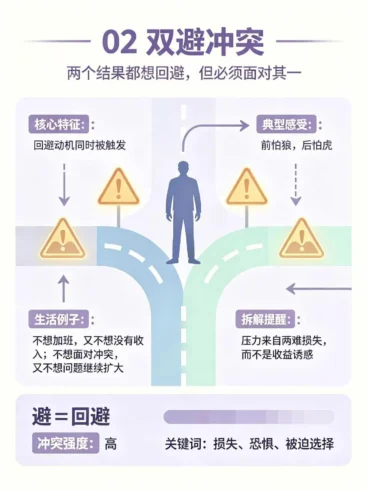 告别内耗✨看懂4种心理冲突-沐光橙香