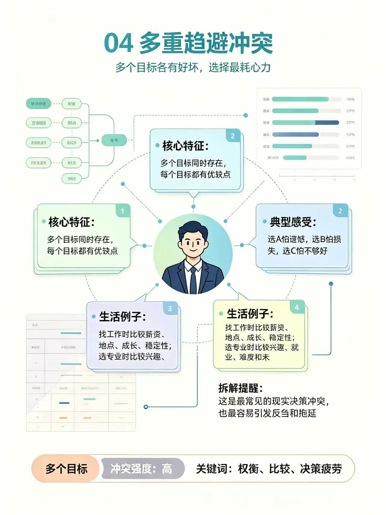 告别内耗✨看懂4种心理冲突