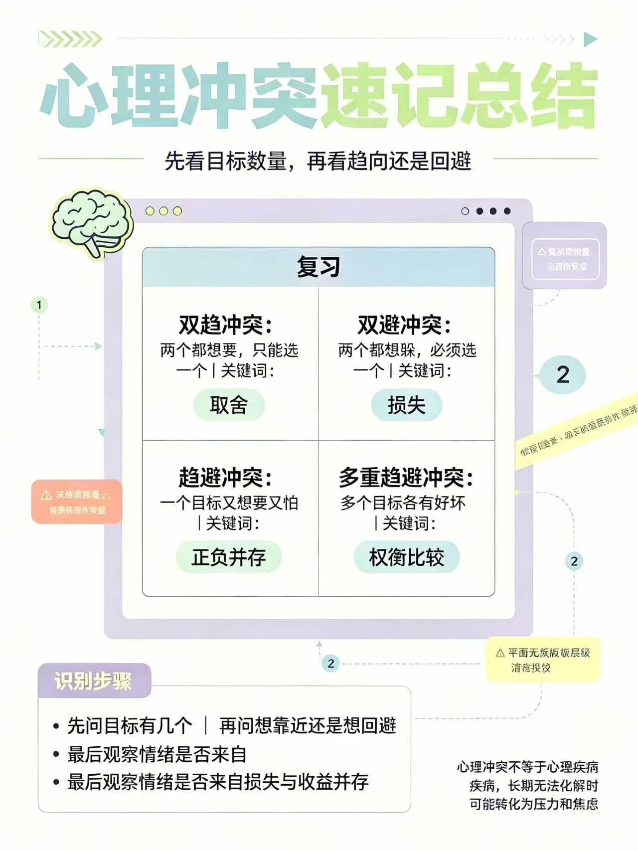 告别内耗✨看懂4种心理冲突