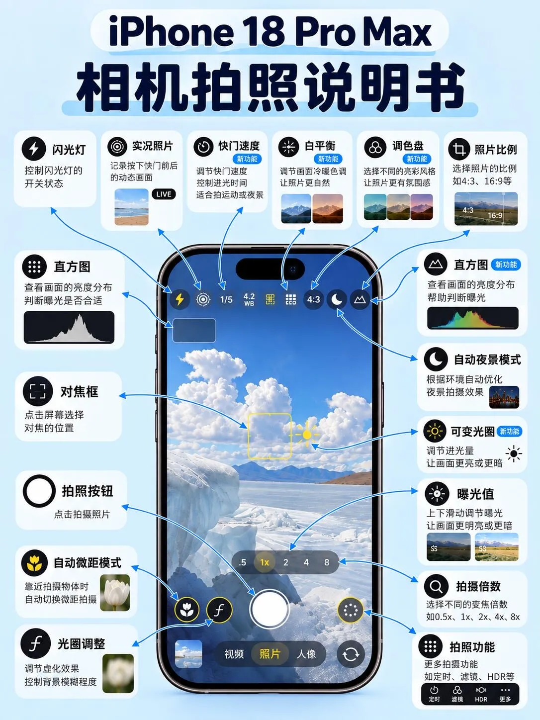 iPhone 18 Pro Max拍照怎么玩一篇讲明白