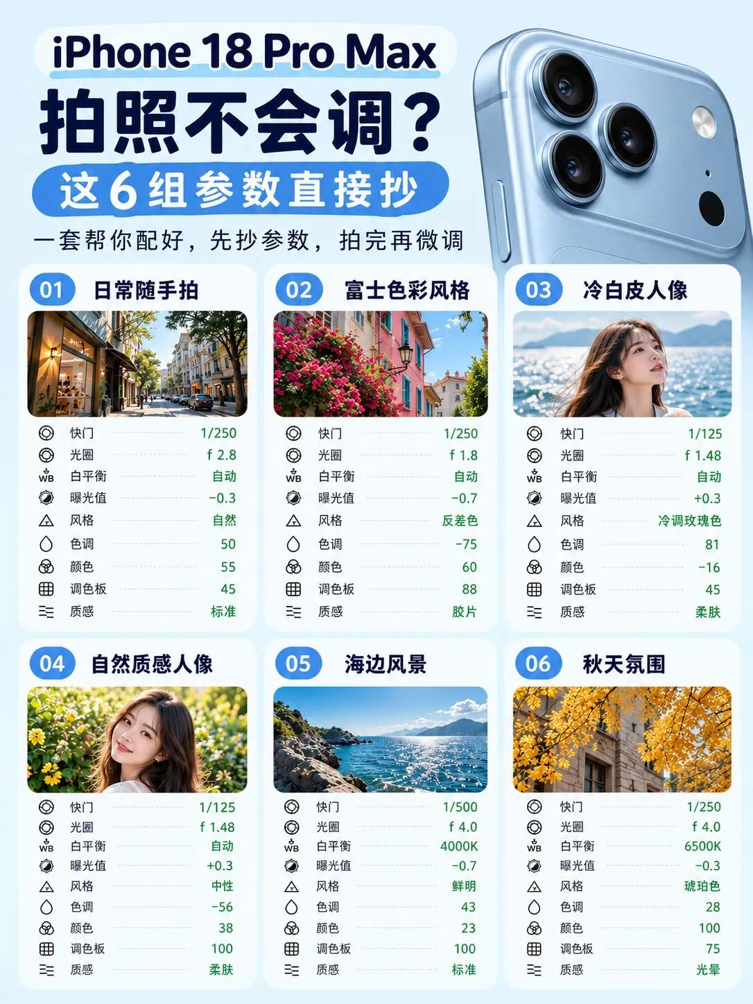 iPhone 18 Pro Max拍照怎么玩一篇讲明白