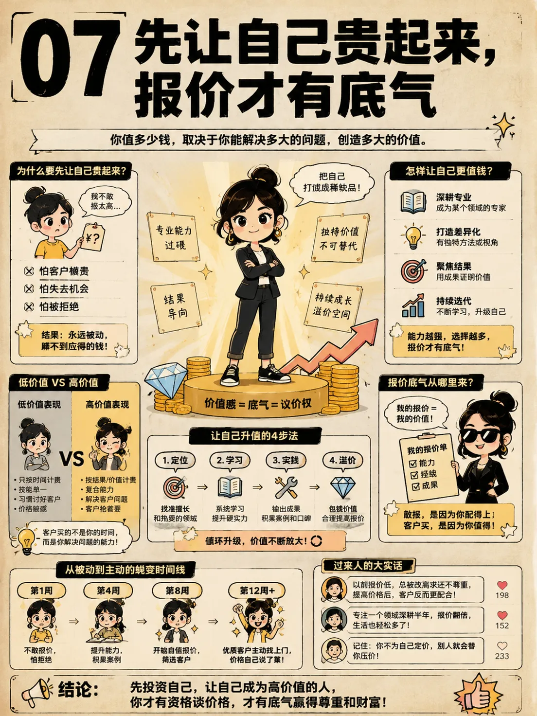 停止追钱！聪明人都是让钱主动上门💰