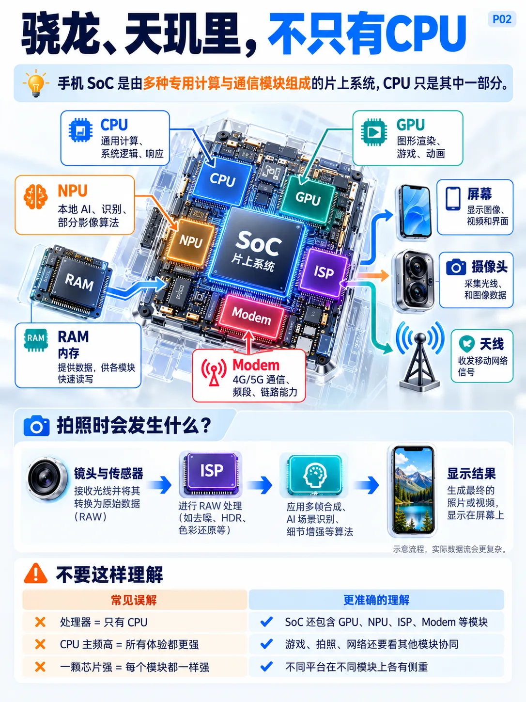 跑分高，为什么手机体验未必好？