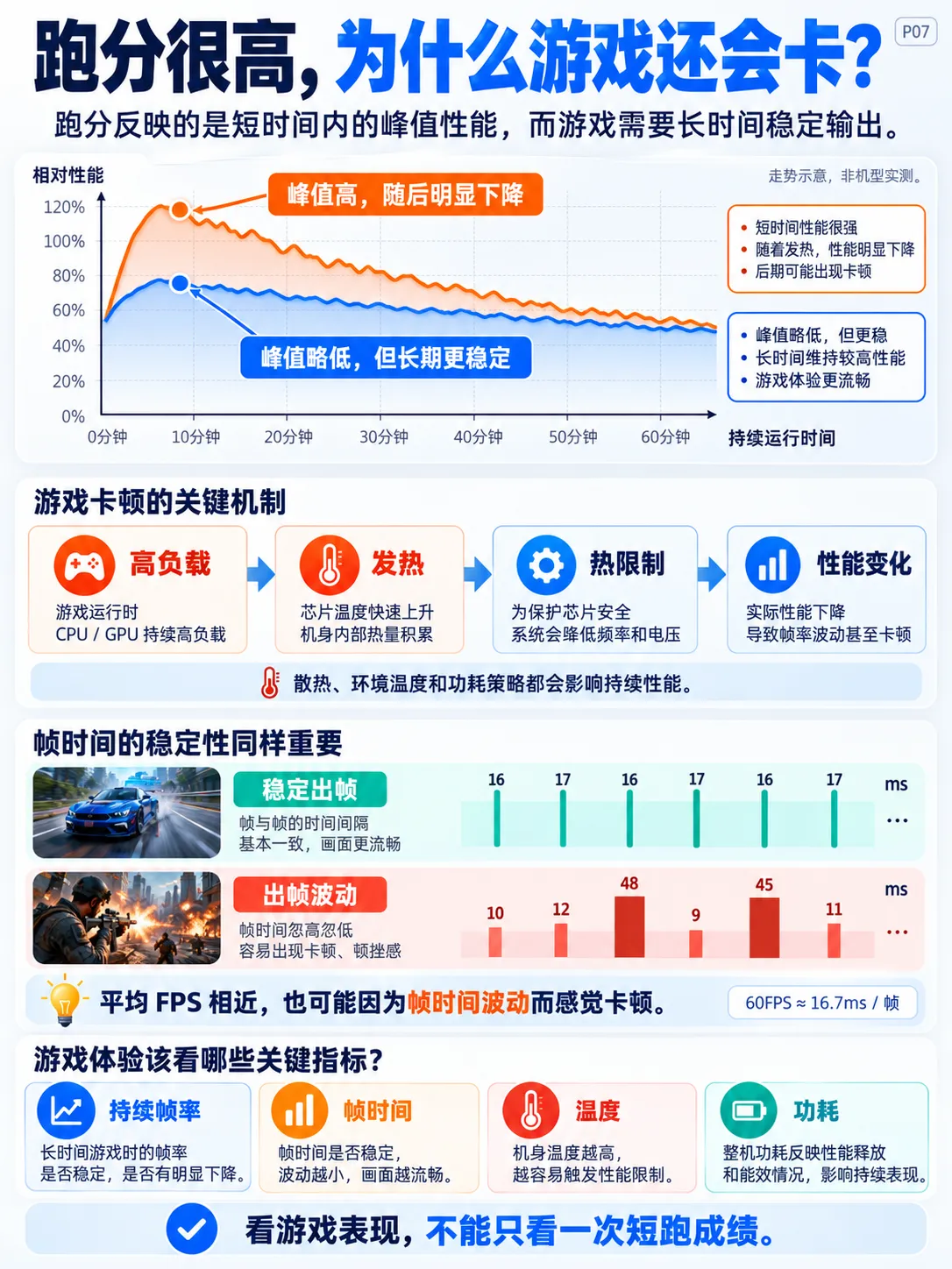 跑分高，为什么手机体验未必好？