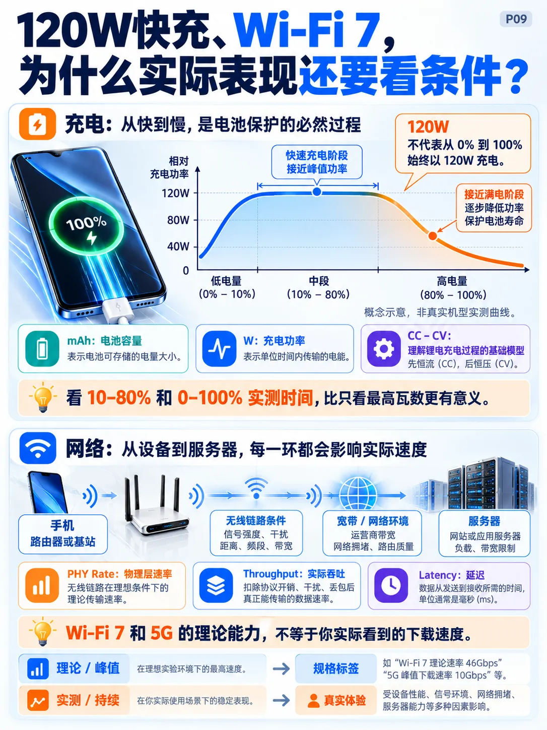跑分高，为什么手机体验未必好？