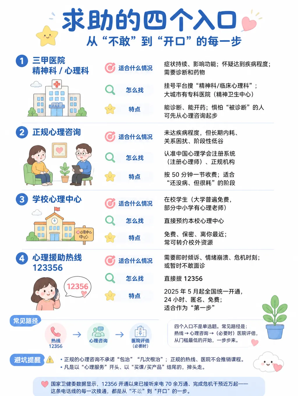情绪不好，不需要先证明自己”够惨”
