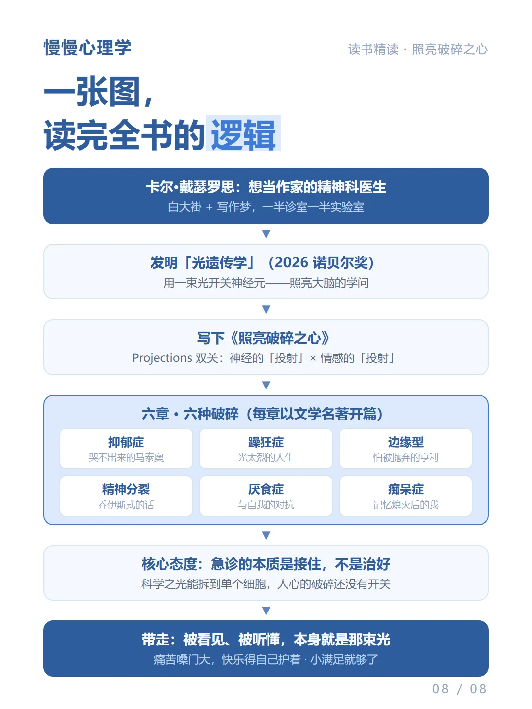 一束光照进破碎的心|诺奖得主的治愈之书