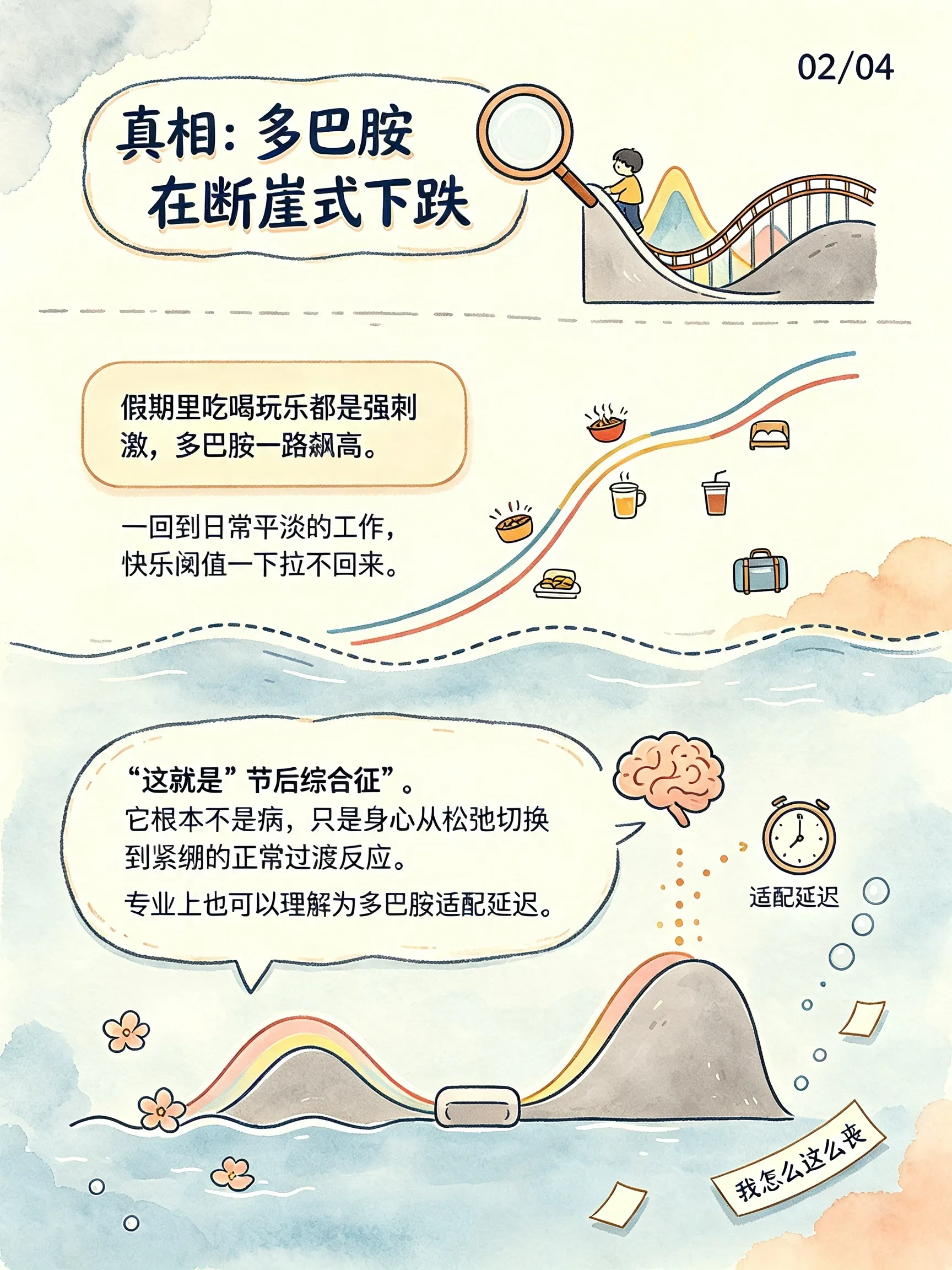 节后综合征,本质是多巴胺适配延迟