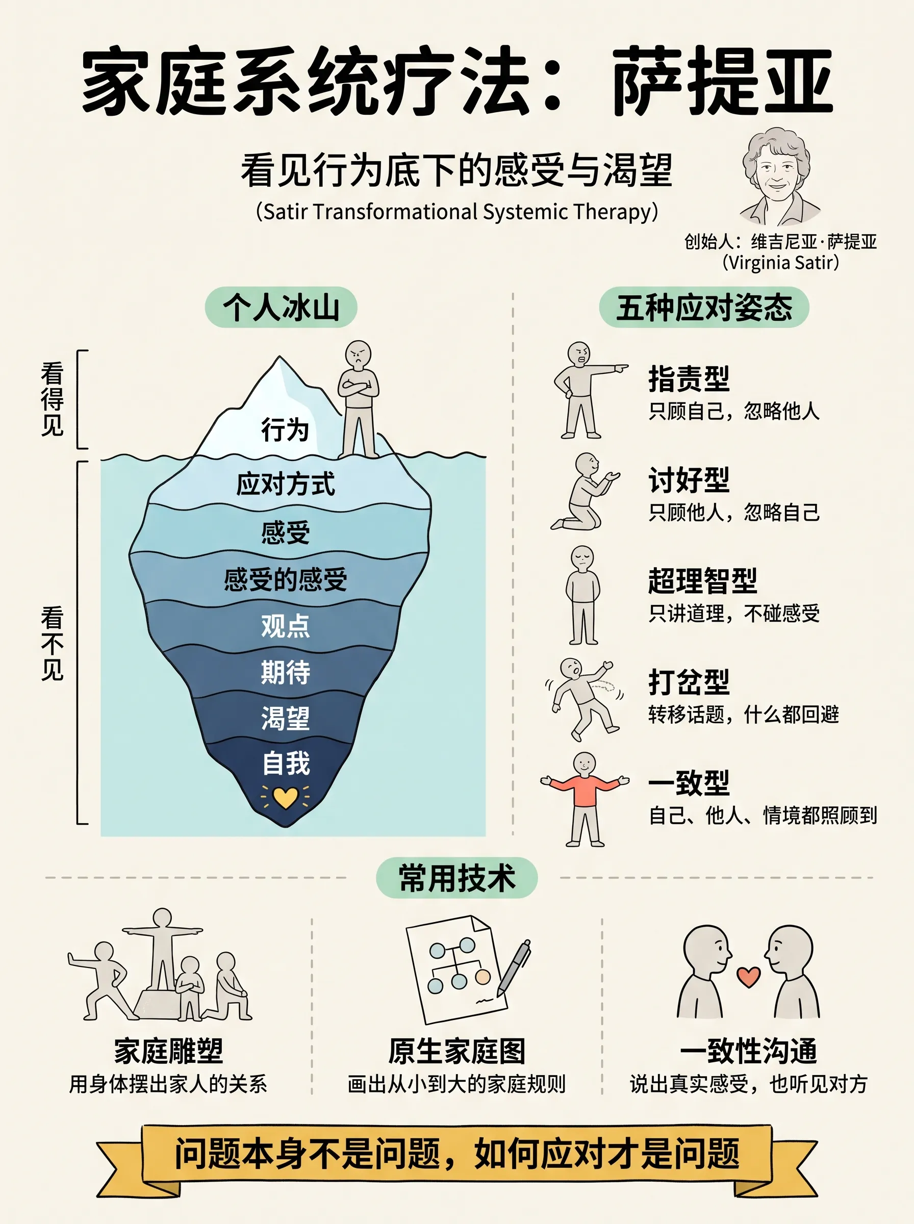 十张图读懂「家庭系统疗法」