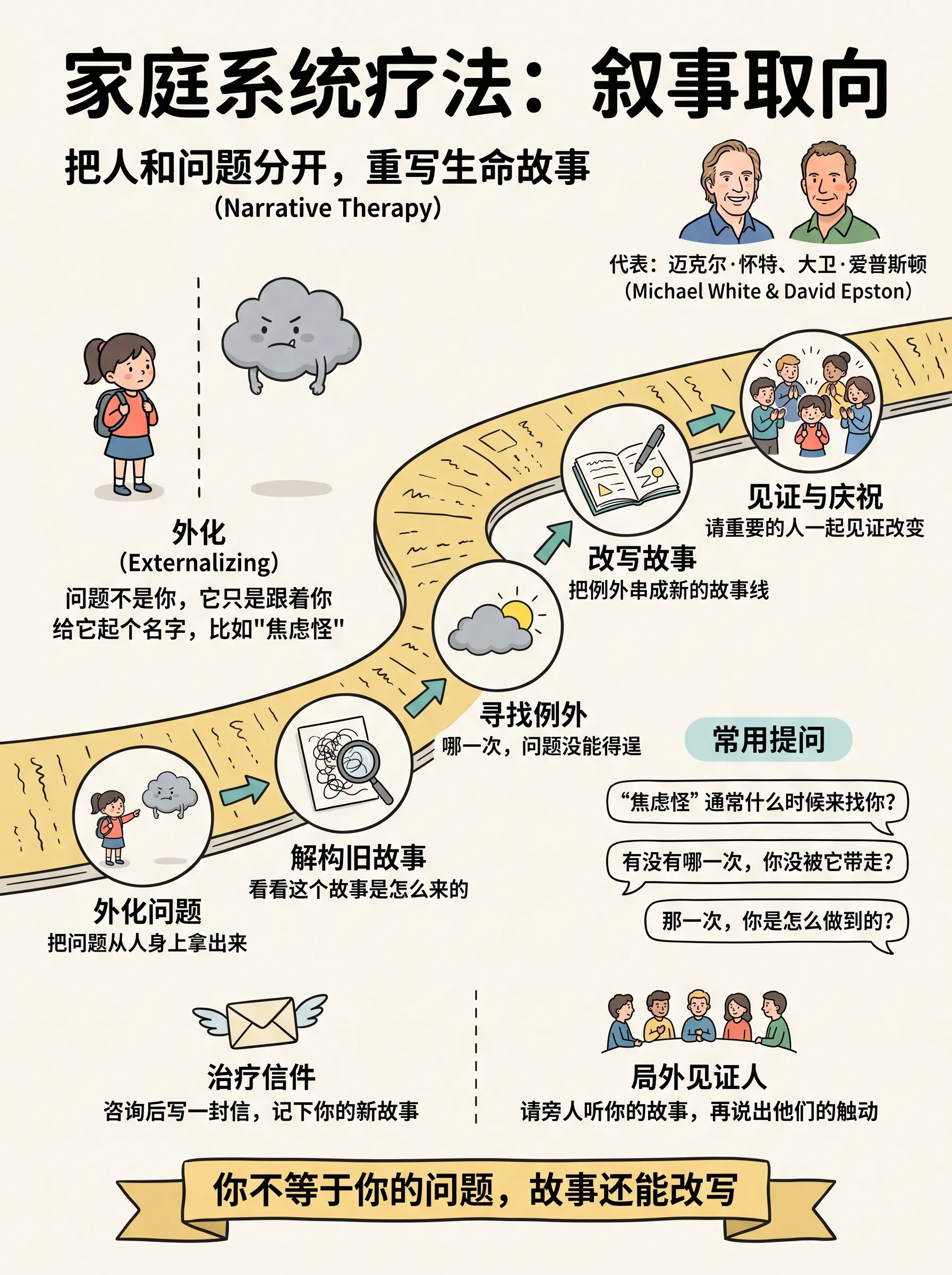 十张图读懂「家庭系统疗法」