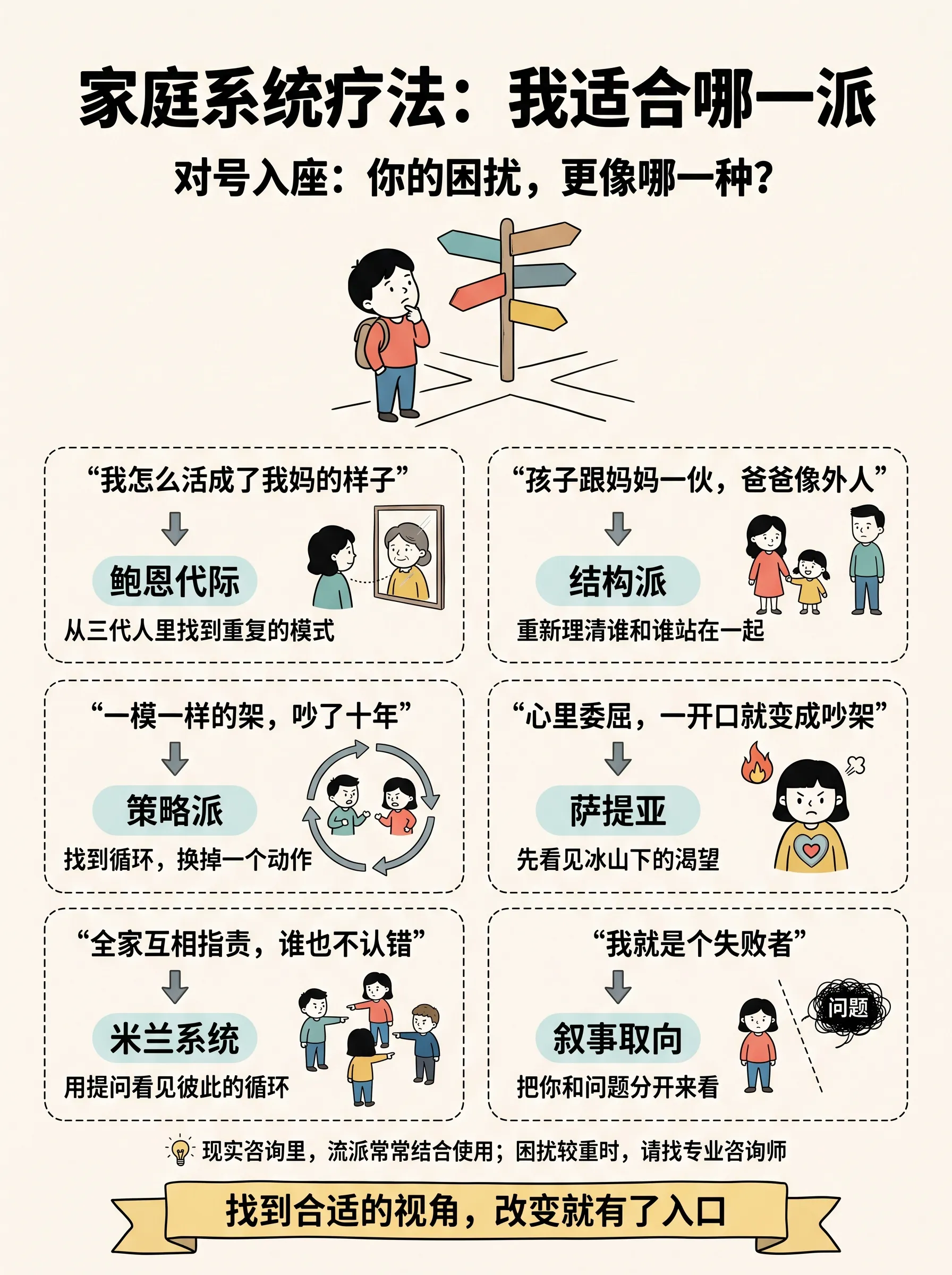 十张图读懂「家庭系统疗法」