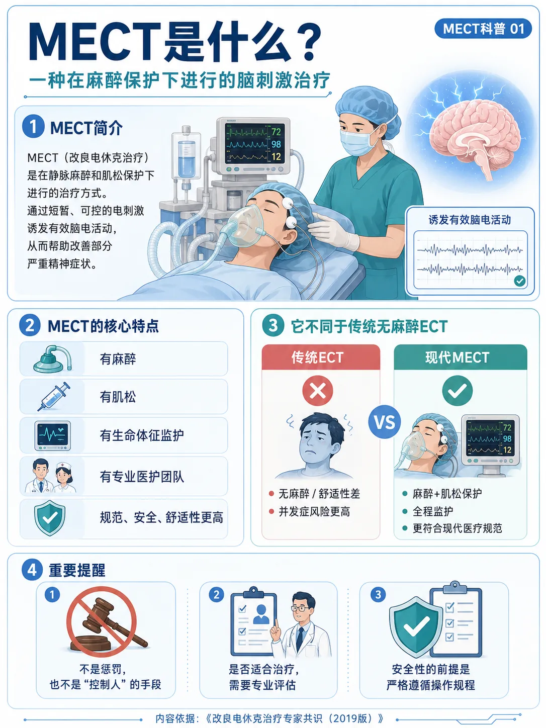MECT是什么？4张图带你了解改良电休克治疗