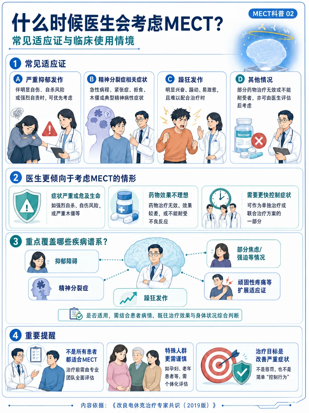 MECT是什么？4张图带你了解改良电休克治疗
