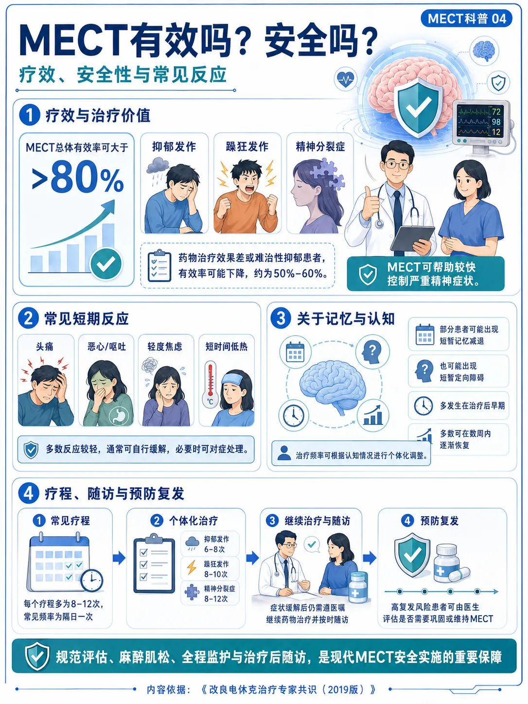 MECT是什么？4张图带你了解改良电休克治疗