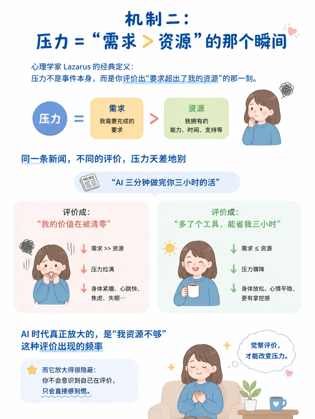 怕被AI优化？不是玻璃心，是机制