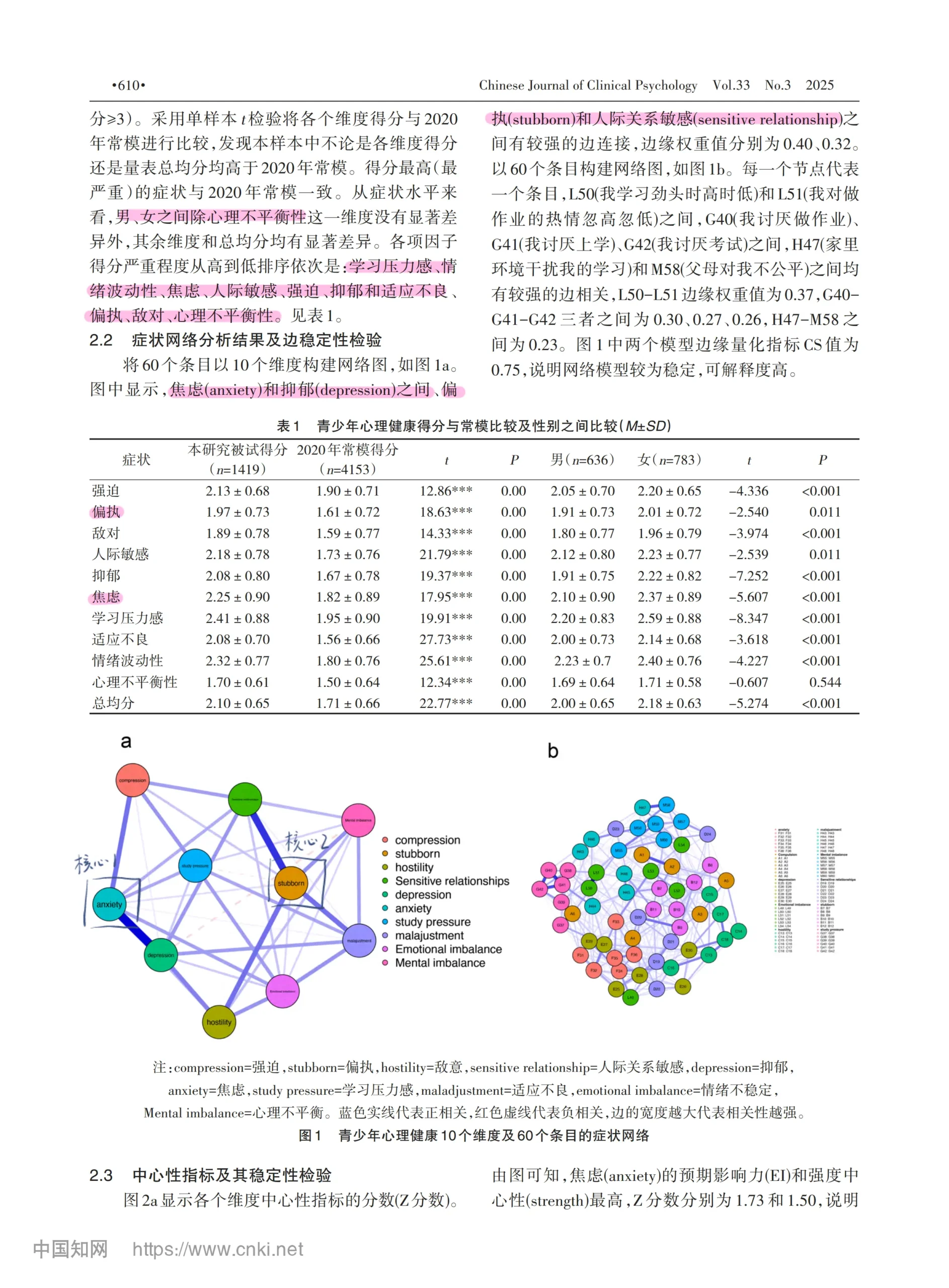 心理学文献｜心理健康症状