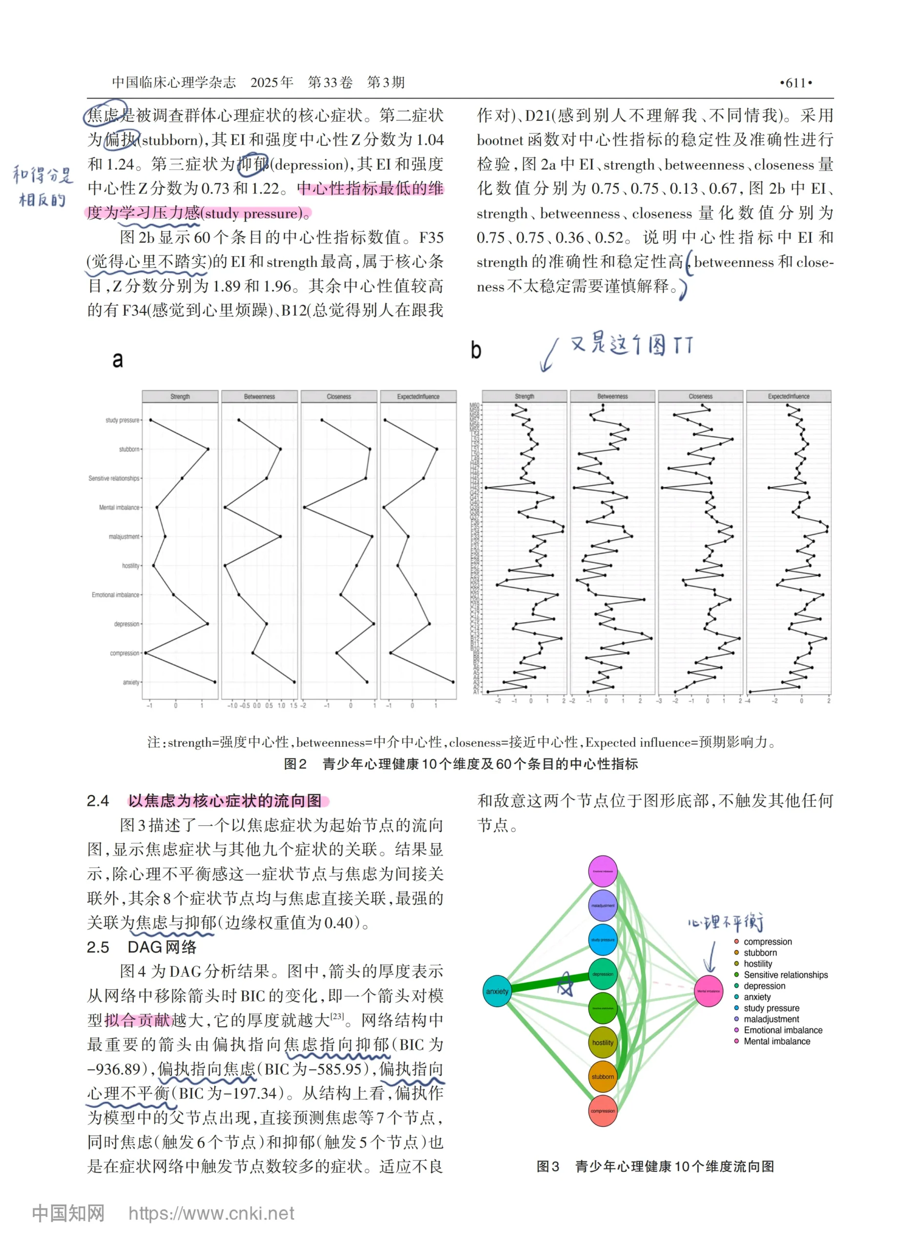 心理学文献｜心理健康症状
