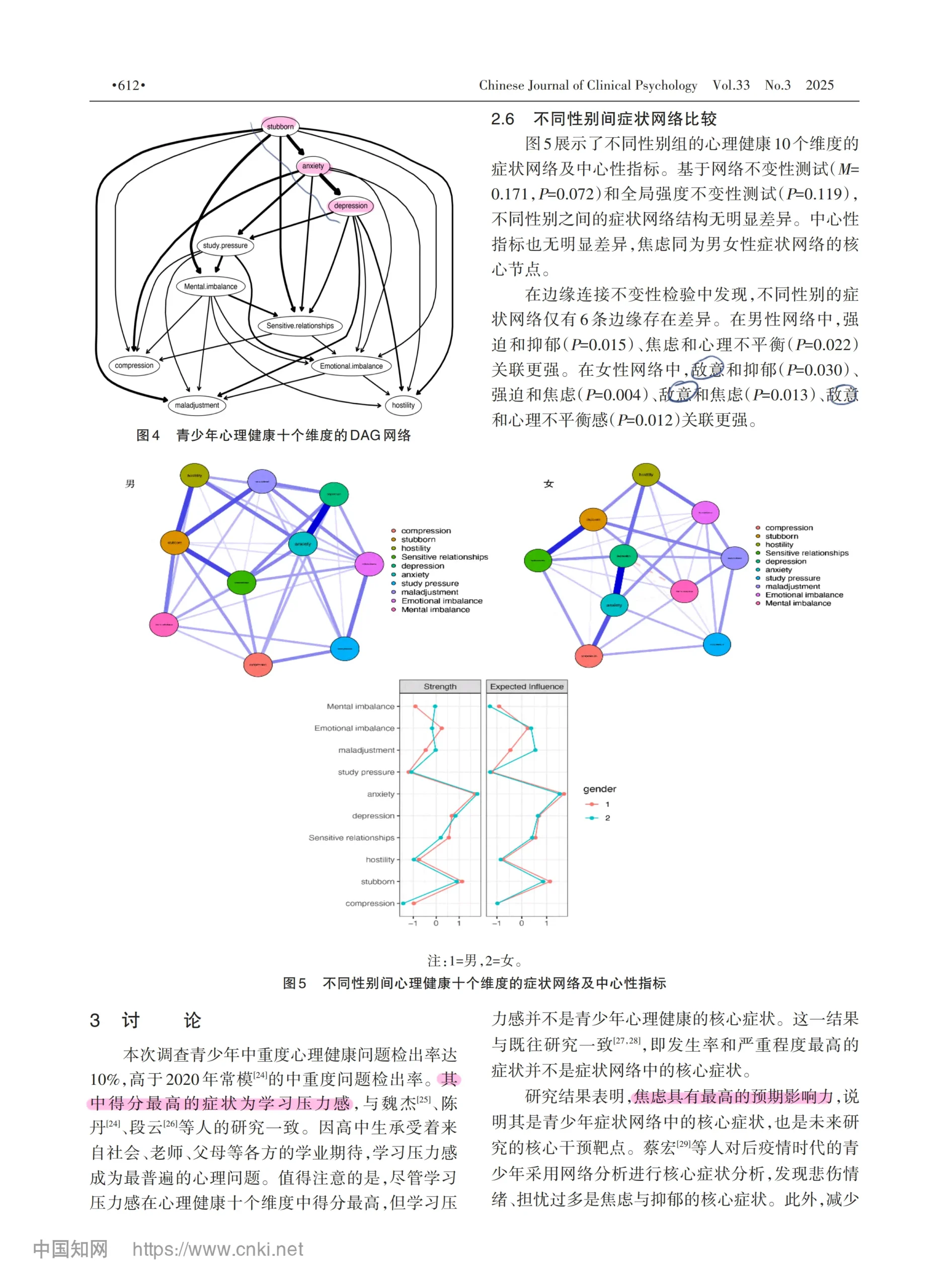 心理学文献｜心理健康症状