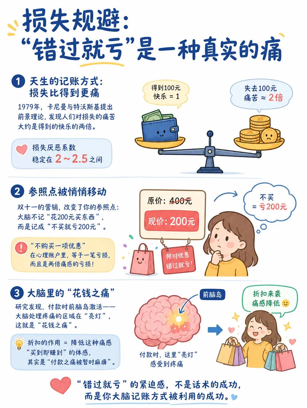 双十一按下付款键那秒,为什么会松一口气?