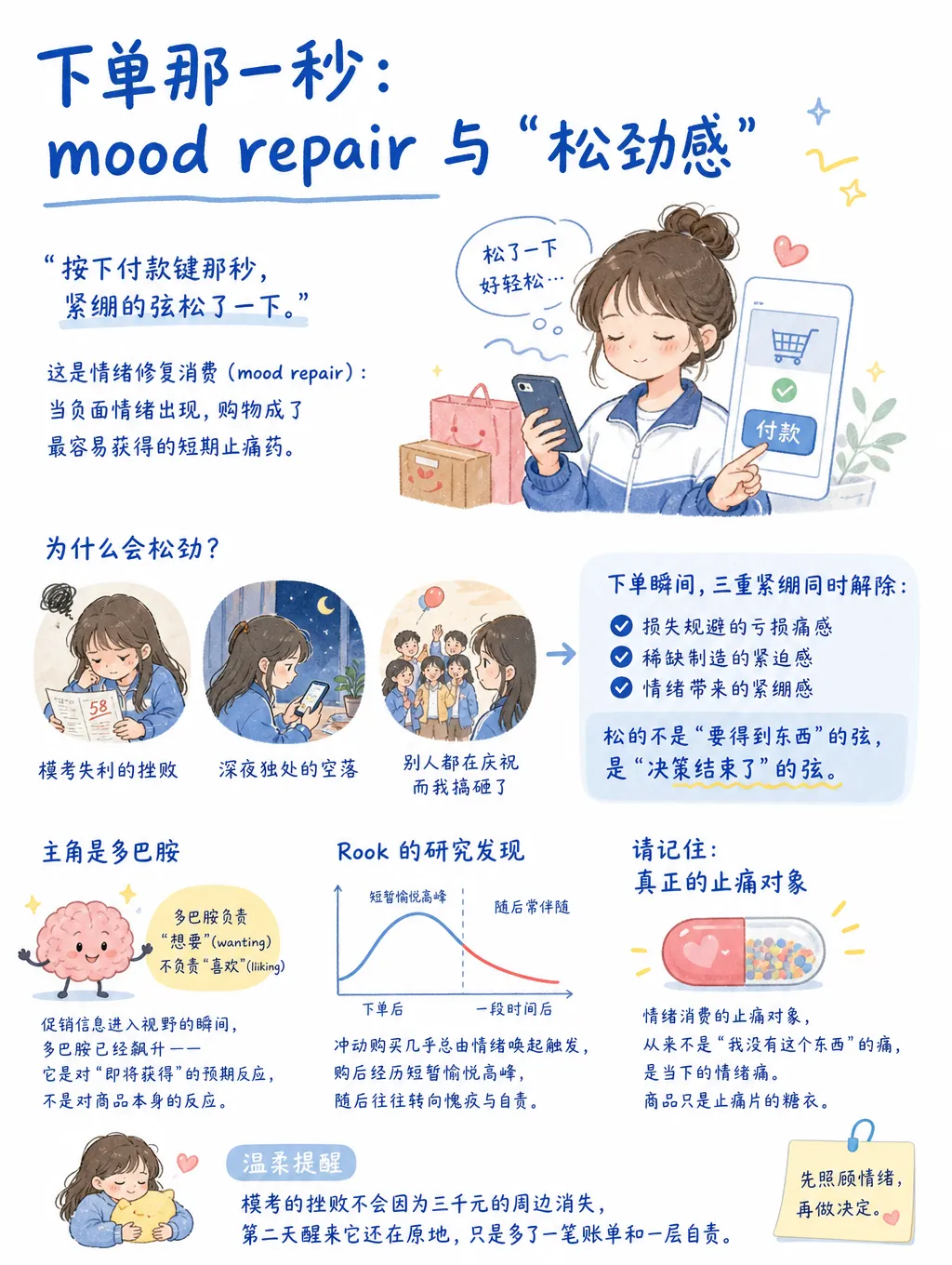 双十一按下付款键那秒,为什么会松一口气?