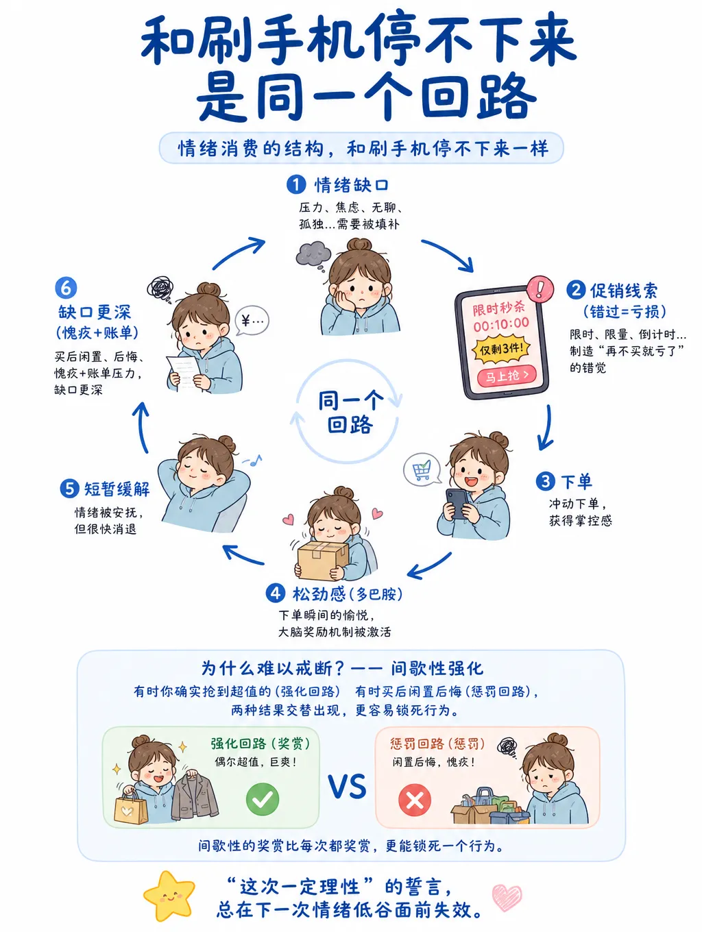 双十一按下付款键那秒,为什么会松一口气?