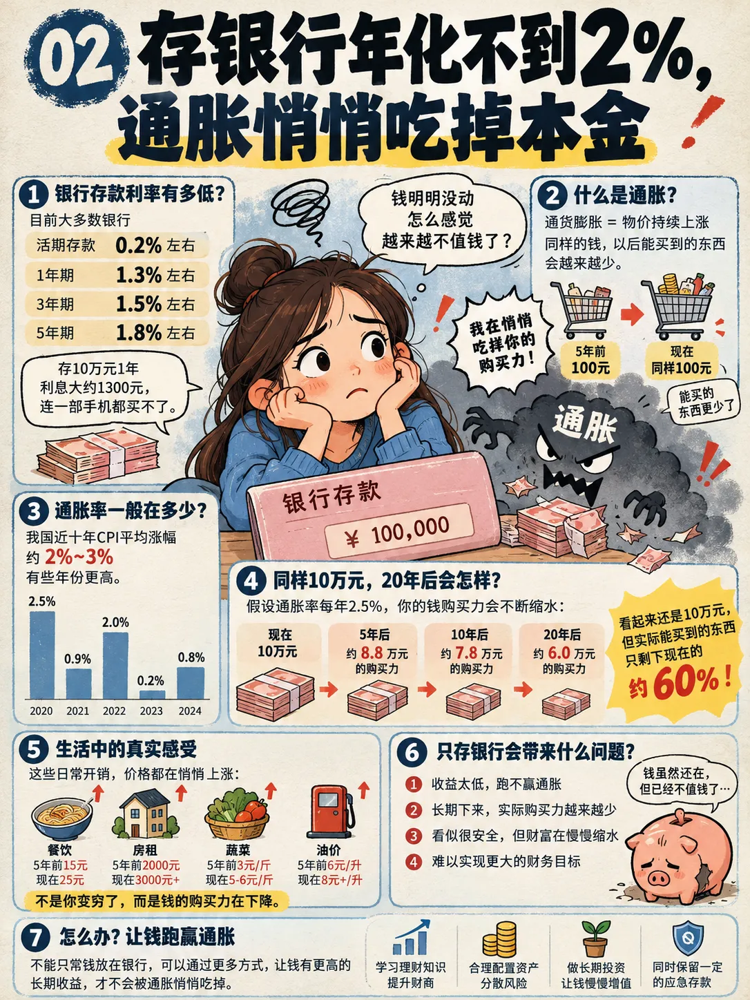 赚钱的本质不是拼命，是让💰替你”滚雪球”