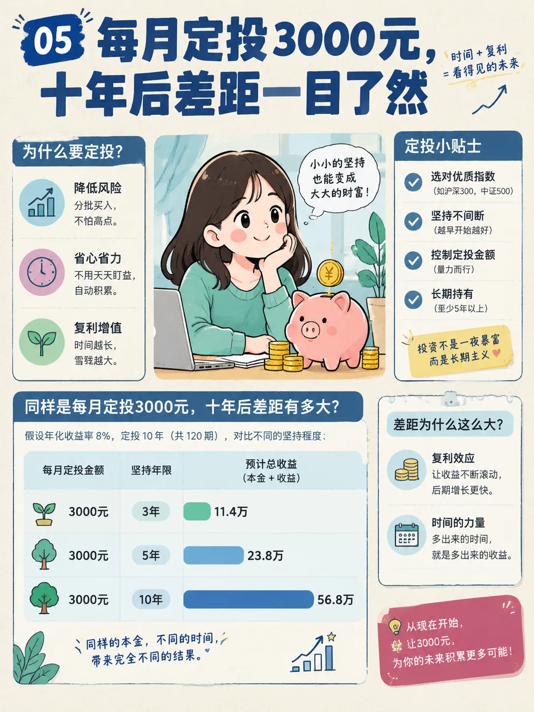 赚钱的本质不是拼命，是让💰替你”滚雪球”