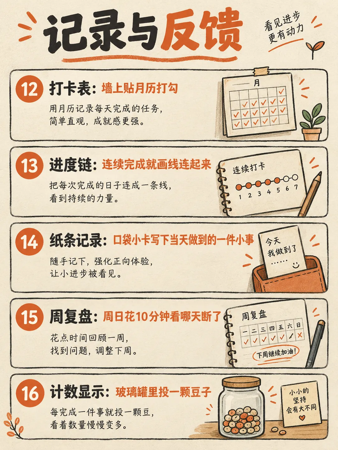 搭建你的微小习惯系统｜成长不靠爆发✨