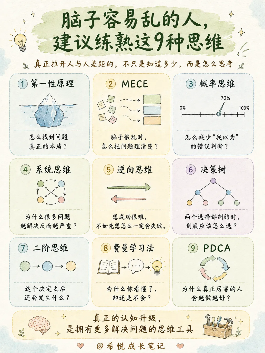 脑子容易乱的人，建议训练这9种思维（上）