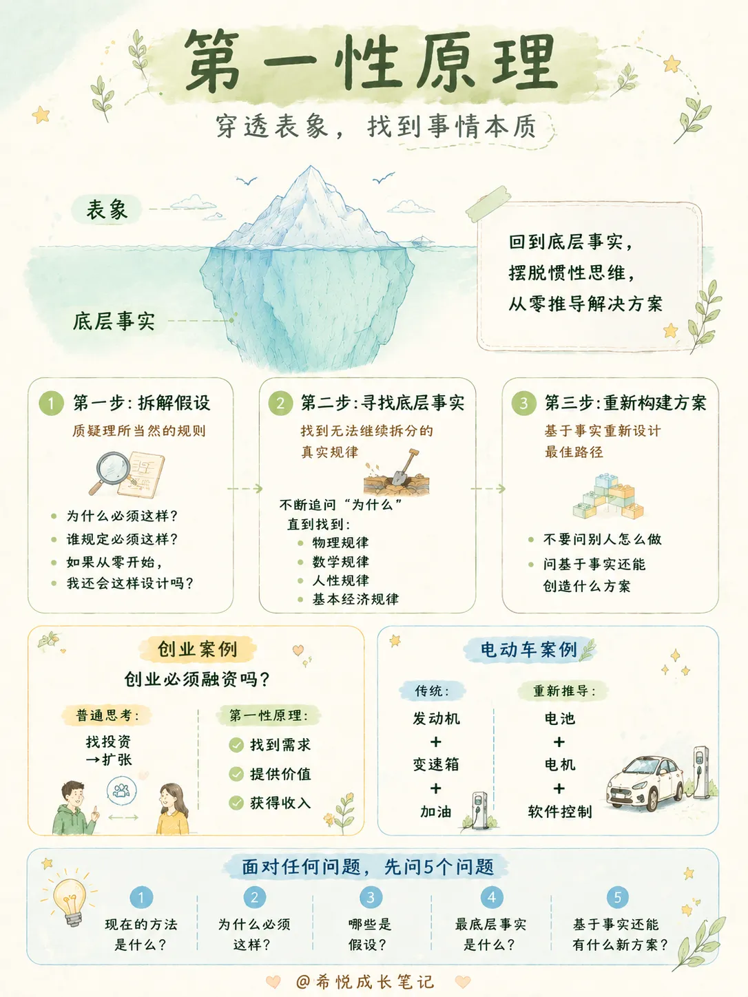 脑子容易乱的人，建议训练这9种思维（上）