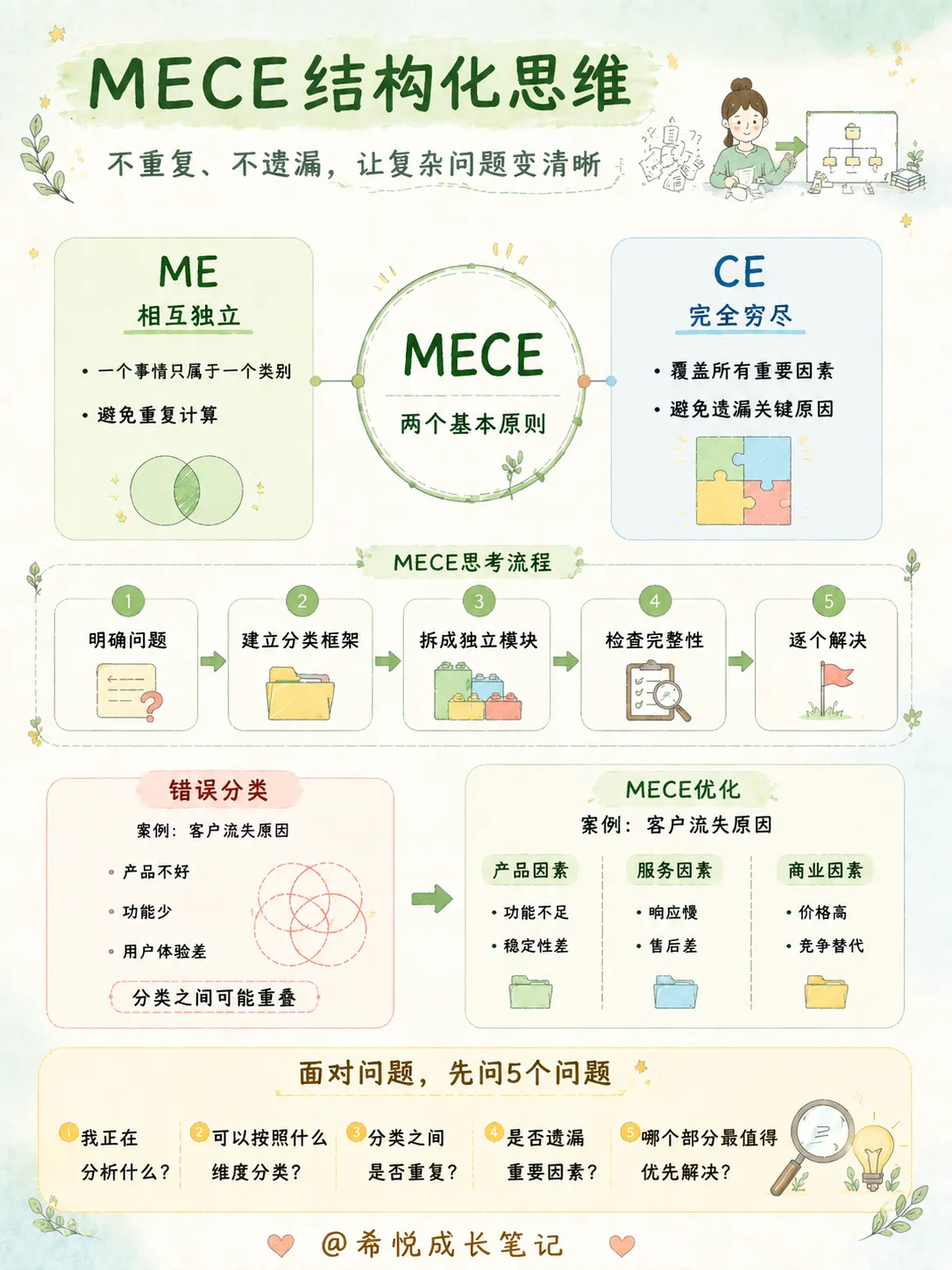 脑子容易乱的人，建议训练这9种思维（上）