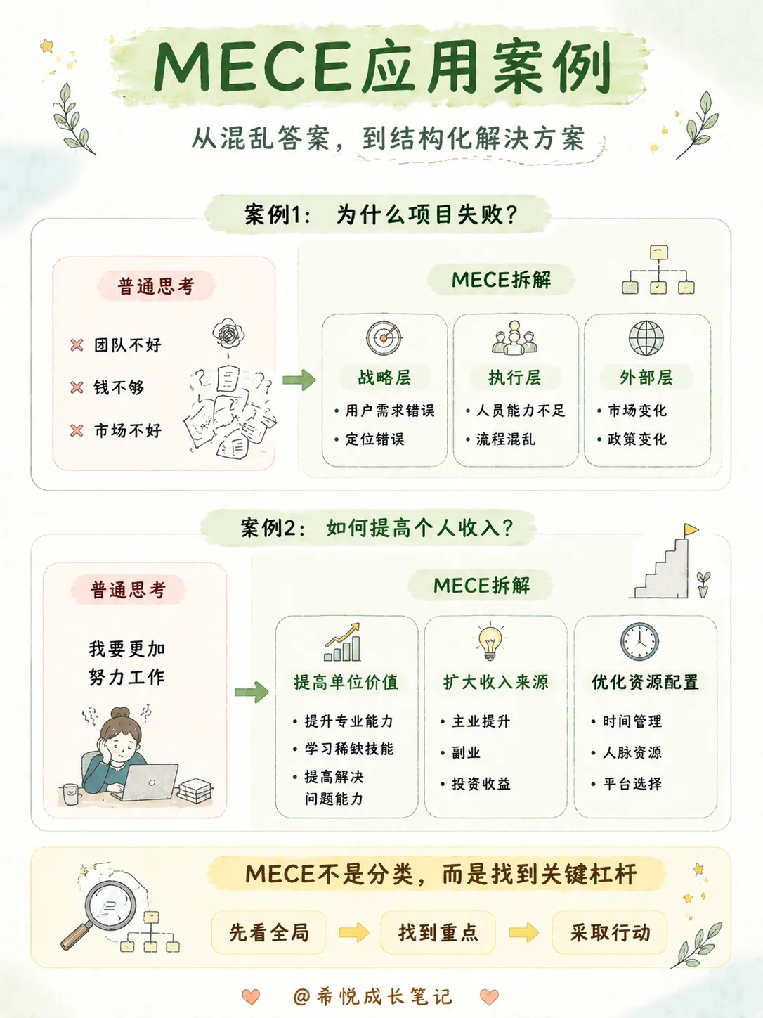 脑子容易乱的人，建议训练这9种思维（上）