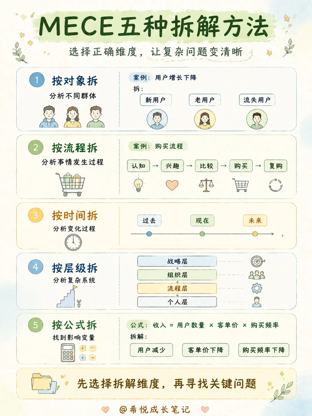 脑子容易乱的人，建议训练这9种思维（上）