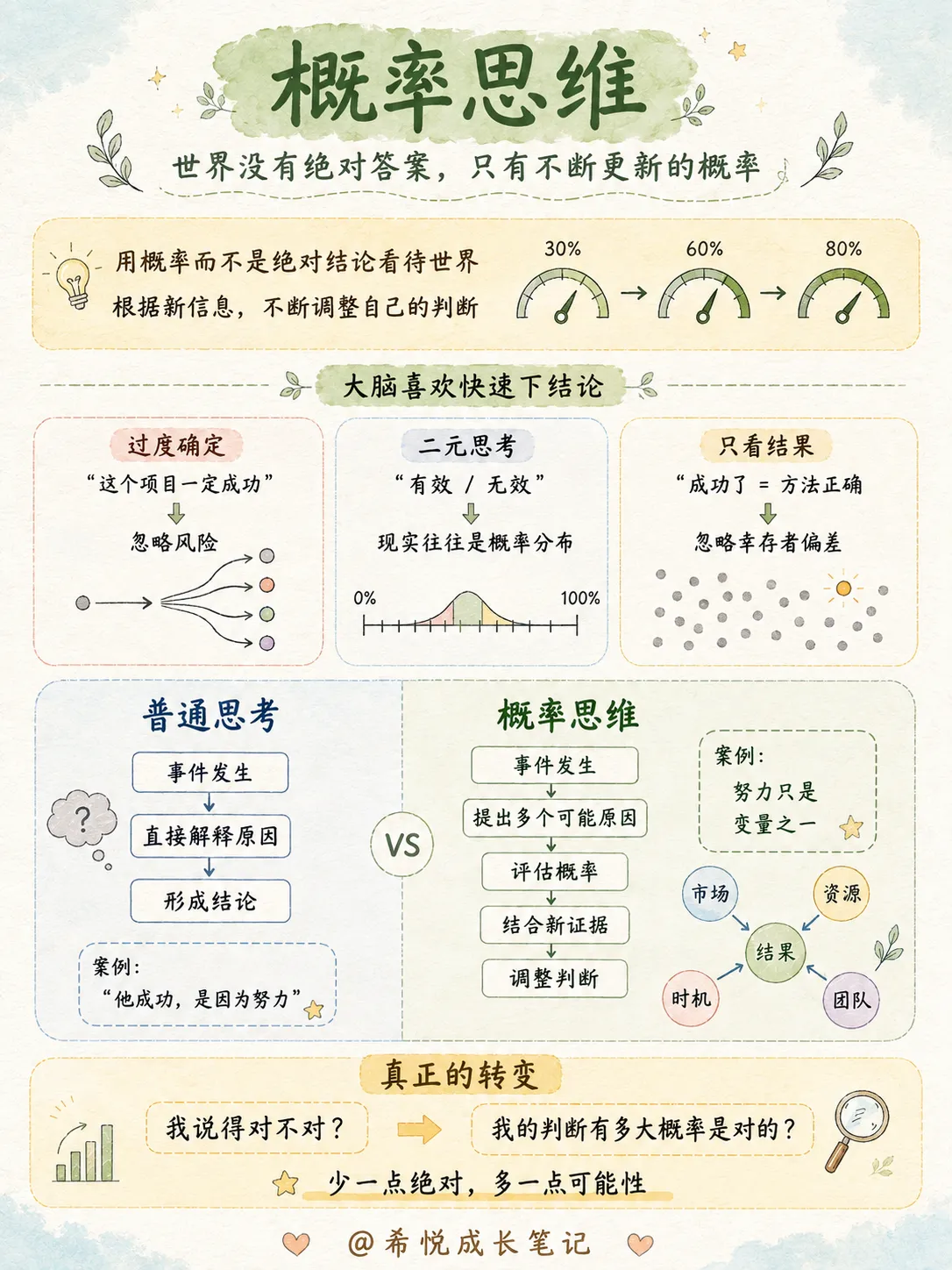 脑子容易乱的人，建议训练这9种思维（上）