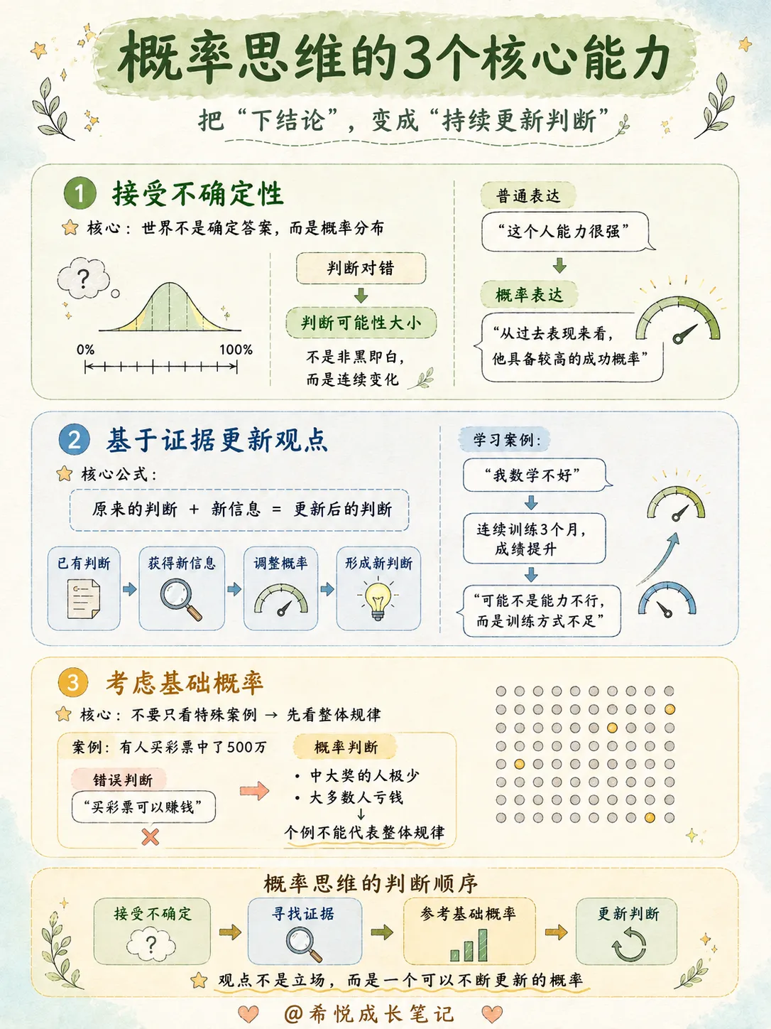 脑子容易乱的人，建议训练这9种思维（上）