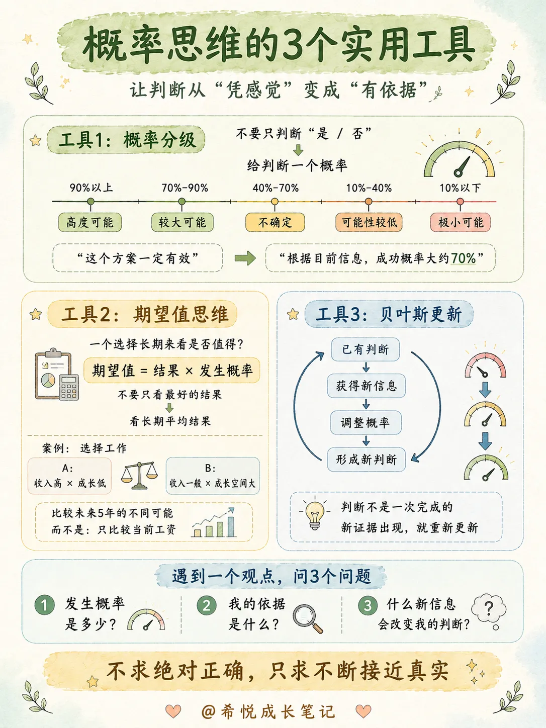 脑子容易乱的人，建议训练这9种思维（上）