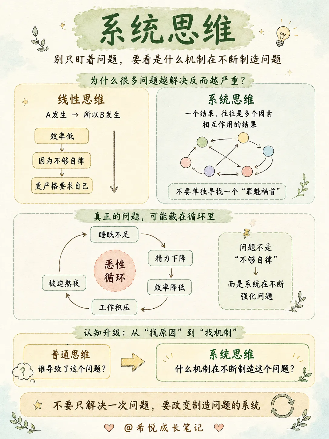 脑子容易乱的人,建议训练这9种思维(中)