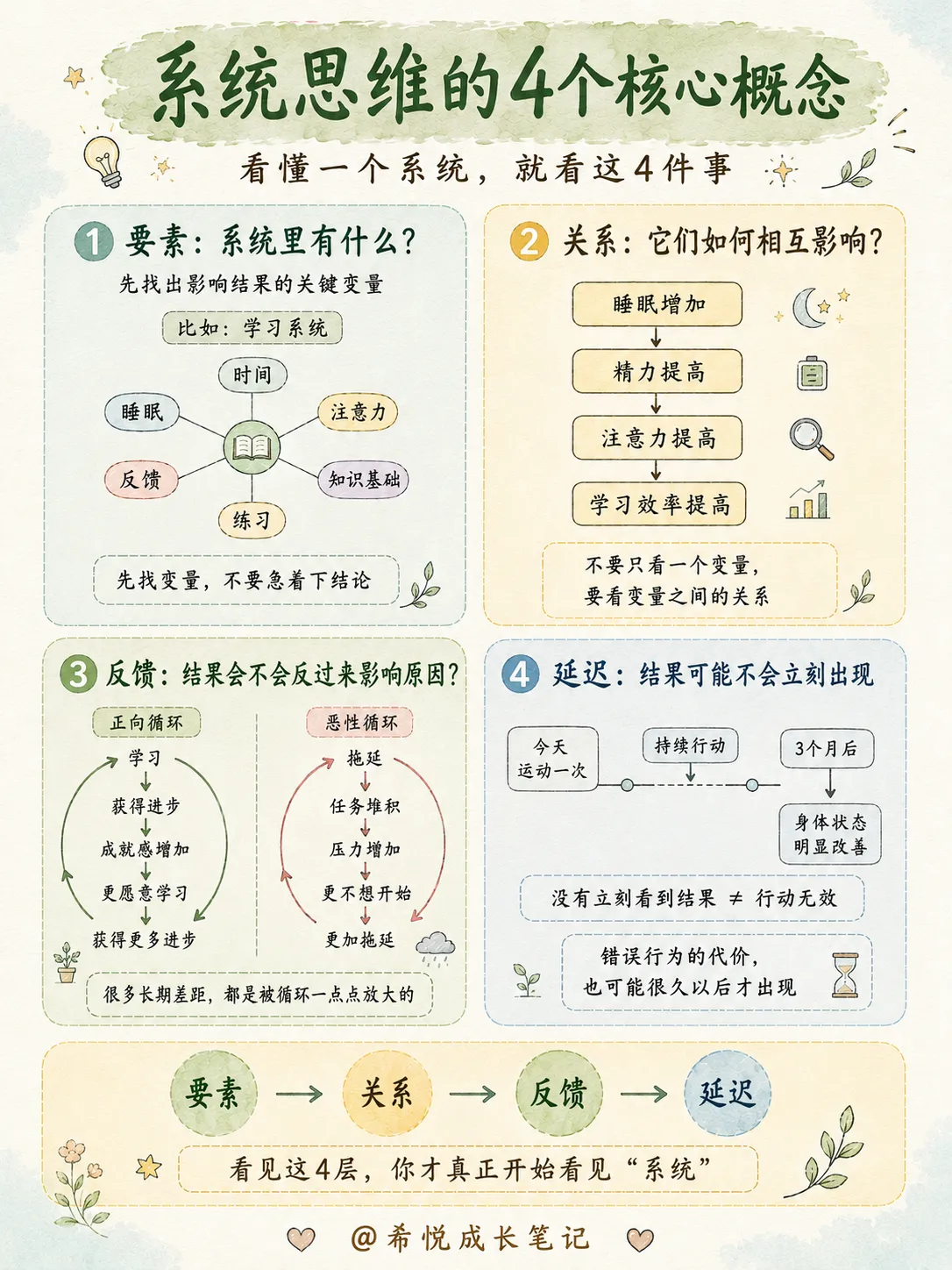 脑子容易乱的人,建议训练这9种思维(中)