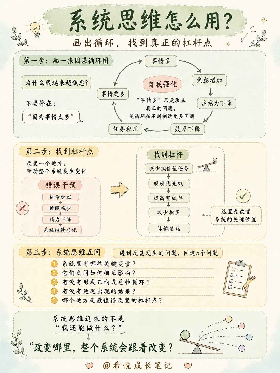 脑子容易乱的人,建议训练这9种思维(中)