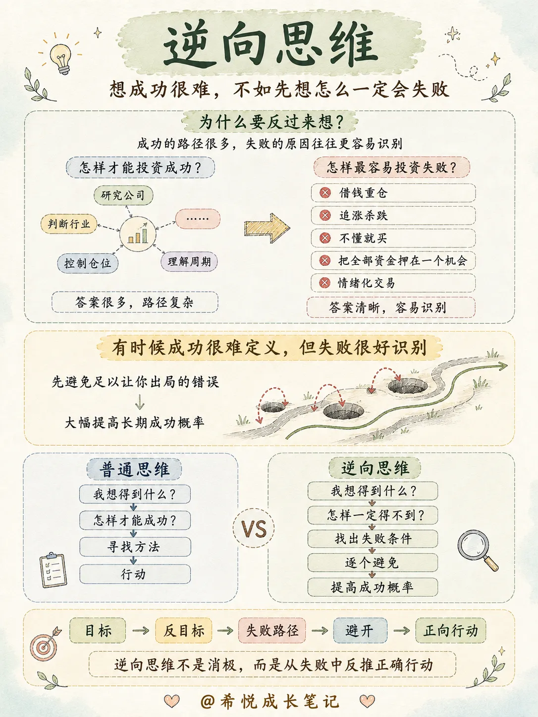 脑子容易乱的人,建议训练这9种思维(中)