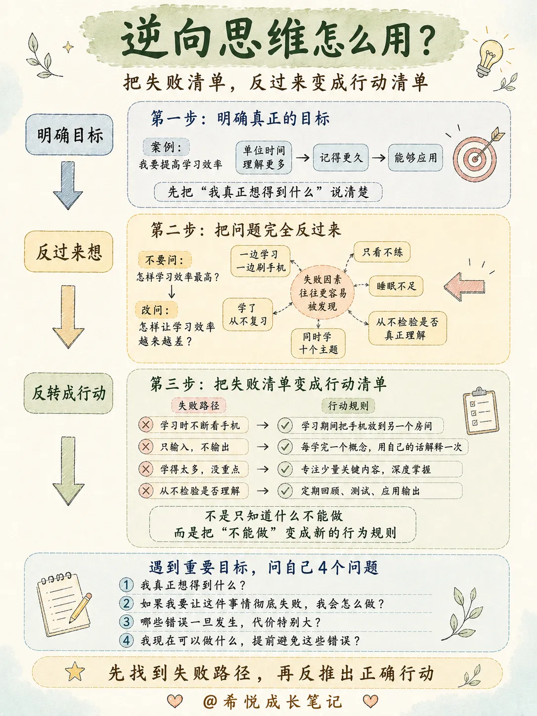 脑子容易乱的人,建议训练这9种思维(中)