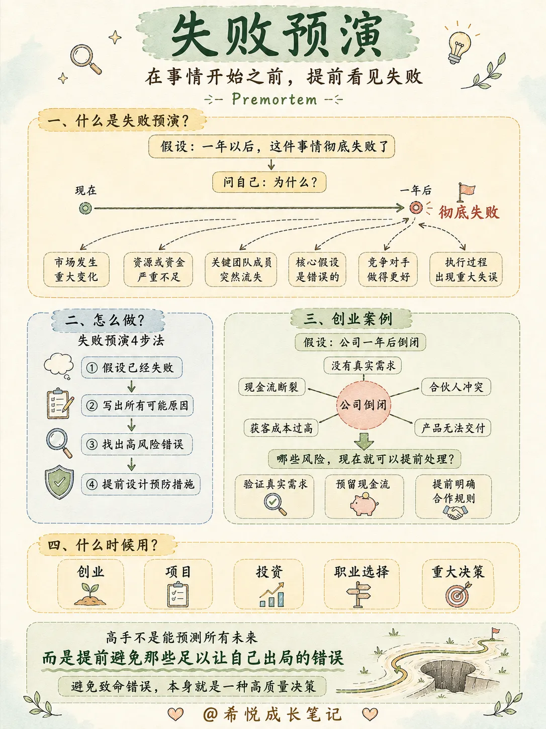 脑子容易乱的人,建议训练这9种思维(中)