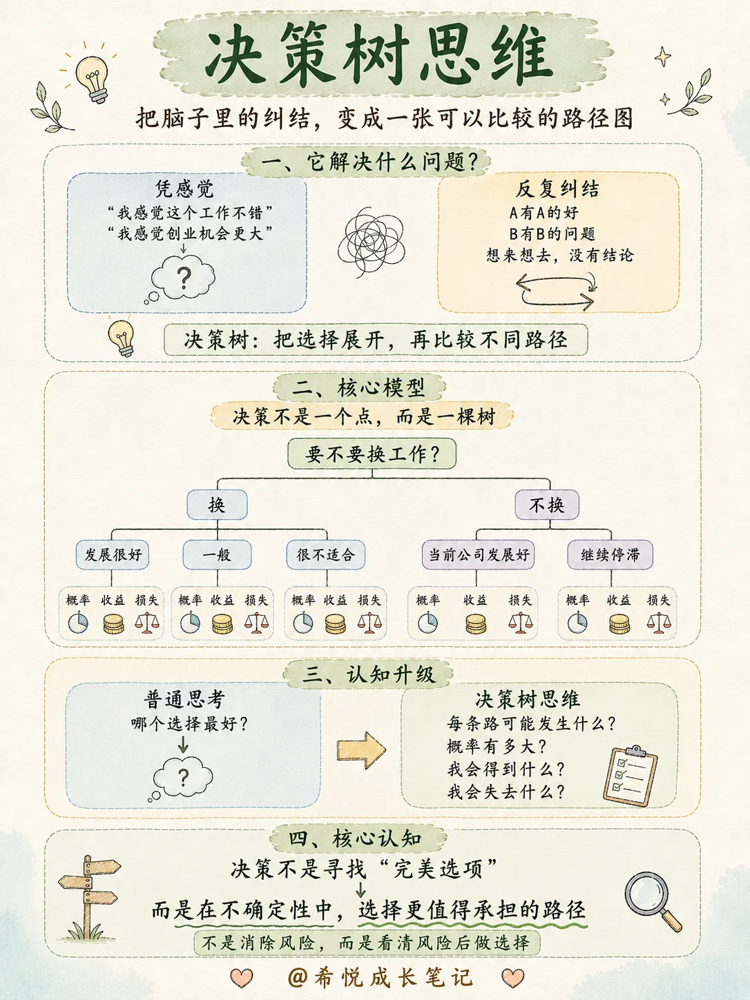 脑子容易乱的人,建议训练这9种思维(中)