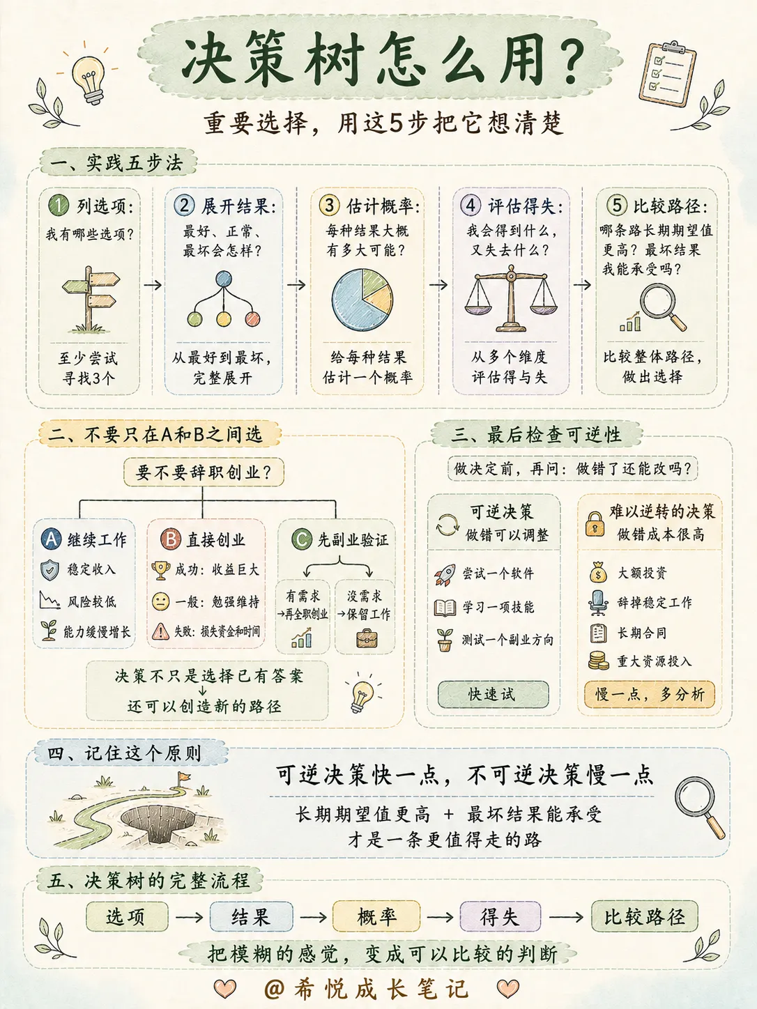 脑子容易乱的人,建议训练这9种思维(中)