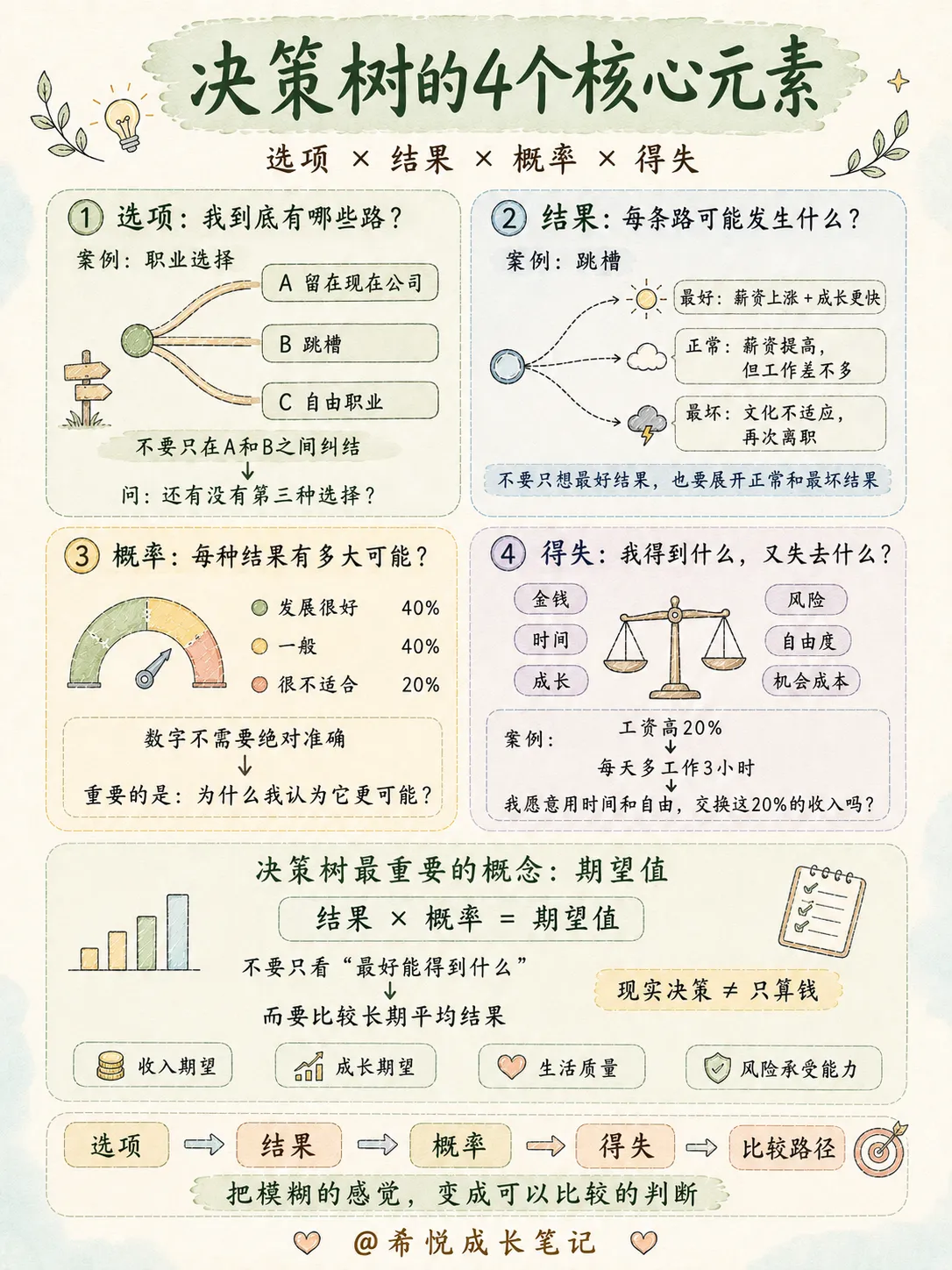 脑子容易乱的人,建议训练这9种思维(中)