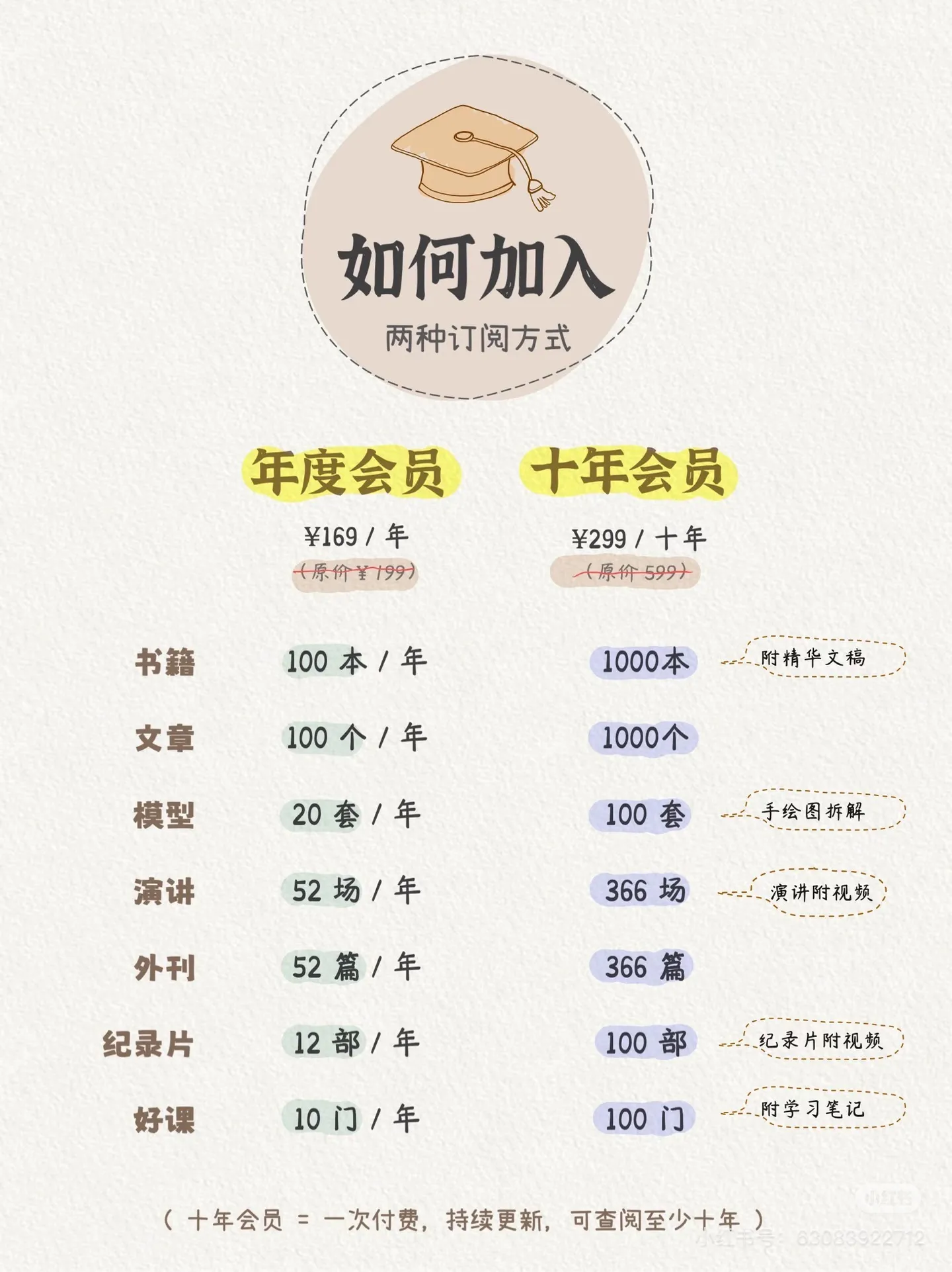 脑子容易乱的人,建议训练这9种思维(中)